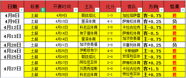 大乐透期号,专家推荐质,合分析前区,世界杯,足球比赛,国际赛事,世界杯历史,世界杯赛程,世界杯决赛,世界杯冠军