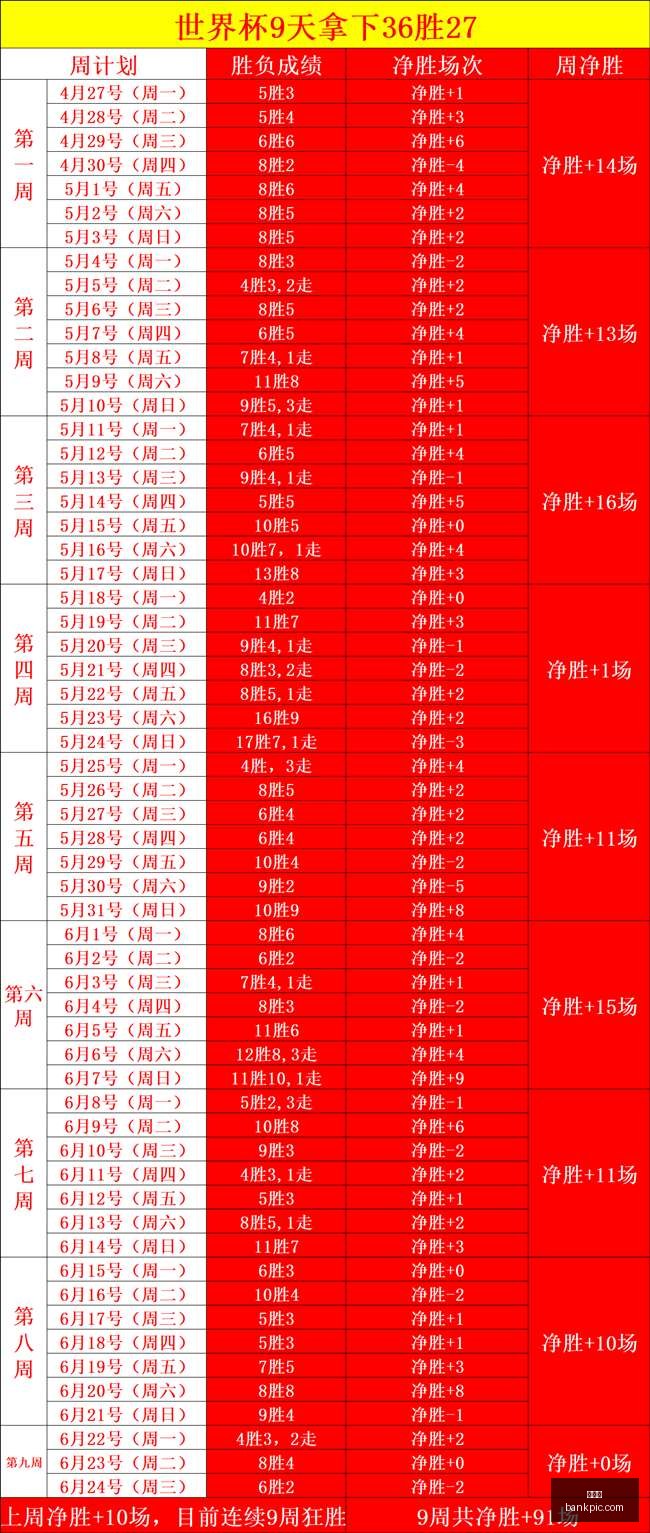 世界杯,足球比赛,国际赛事,世界杯,足球比赛,国际赛事,世界杯历史,世界杯赛程,世界杯决赛,世界杯冠军